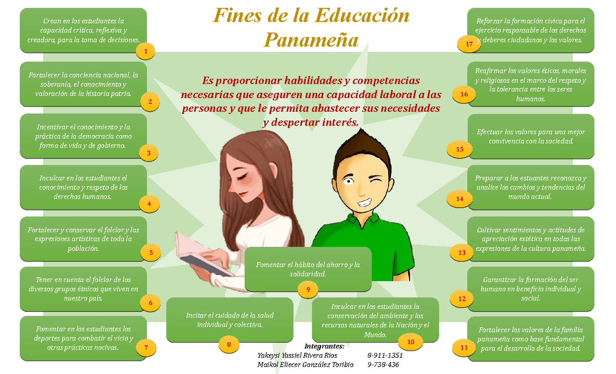 Infografía-Fines De La Educación - Integrantes: Yakeysi Yassiel Rivera ...