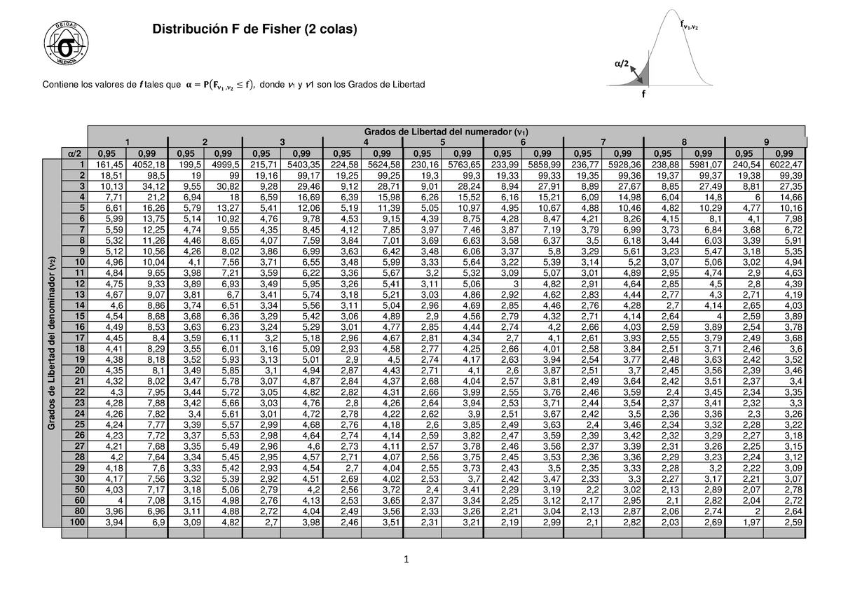 Tabla De Fisher