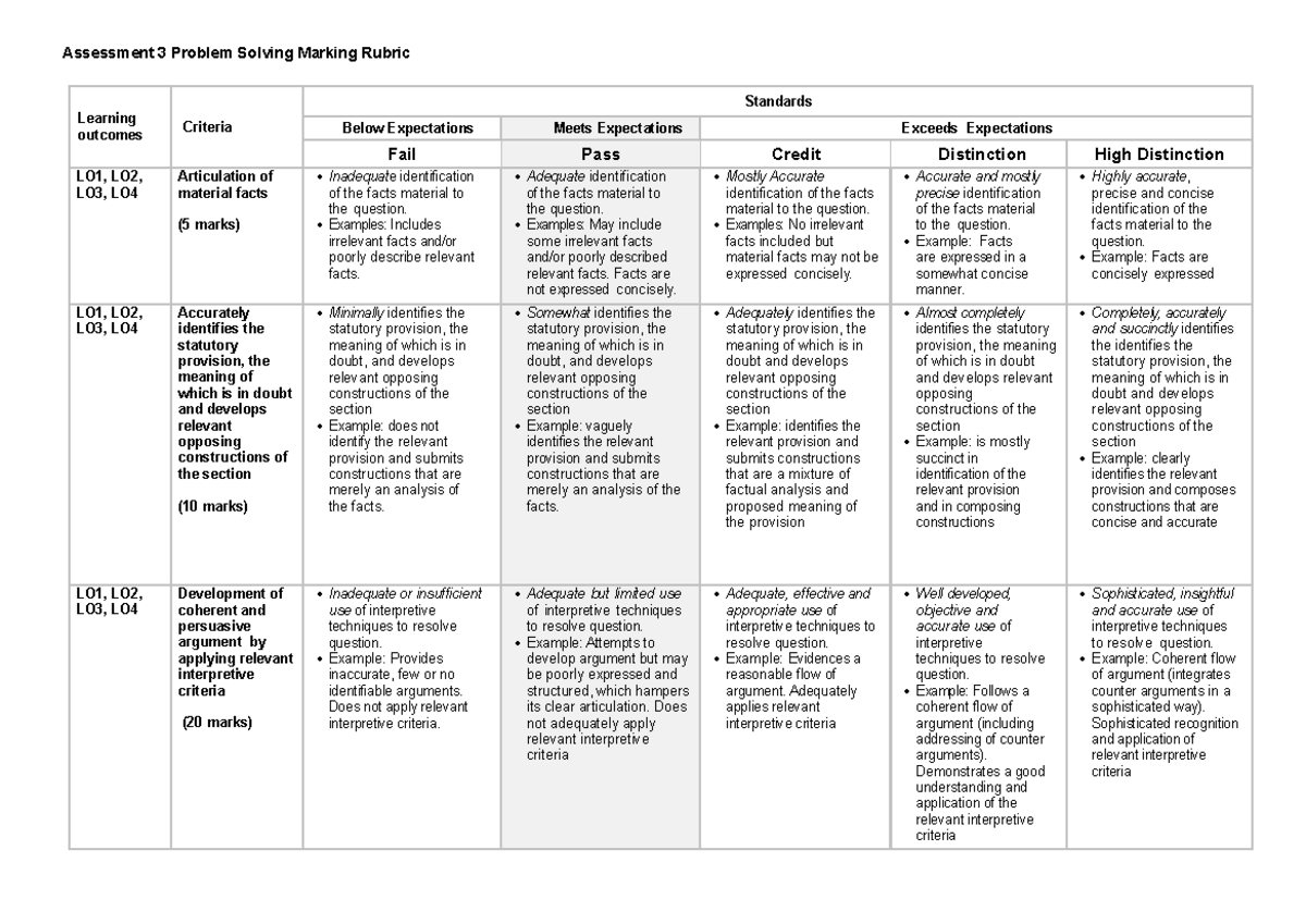 Problem Question Marking Rubric - Assessment 3 Problem Solving Marking ...