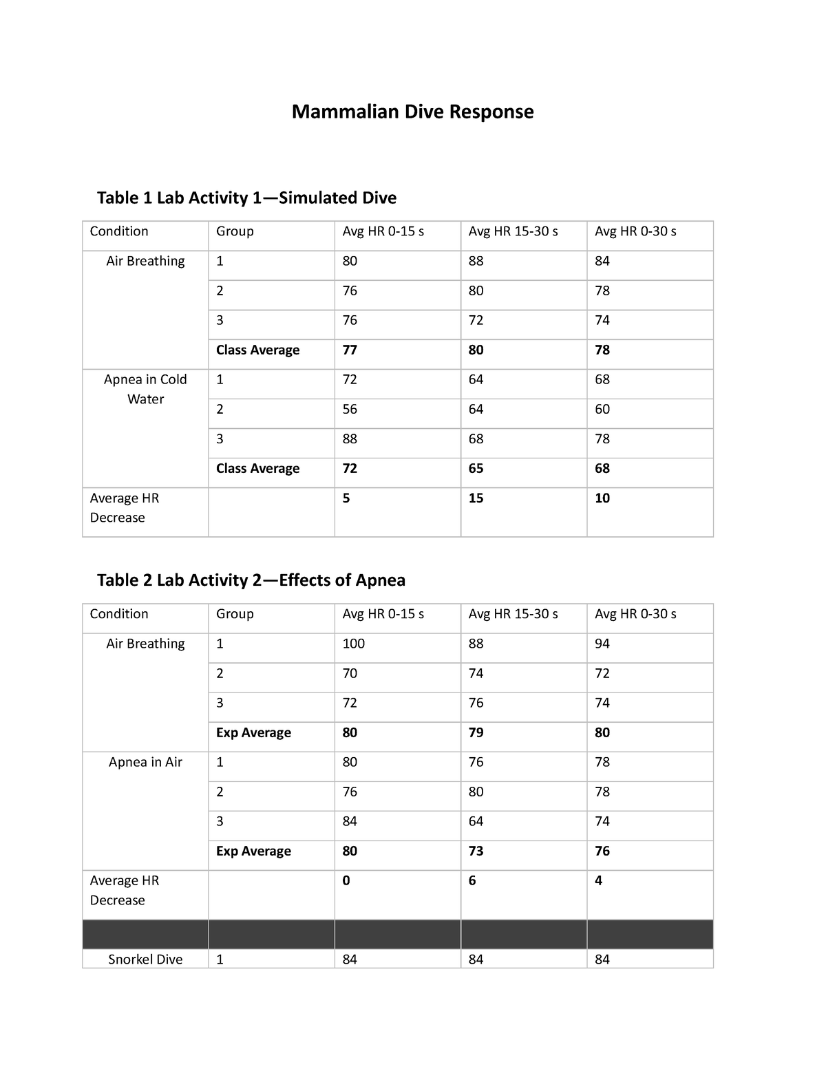 Mammalian Dive Response Tables- Sec 205 - Mammalian Dive Response Table