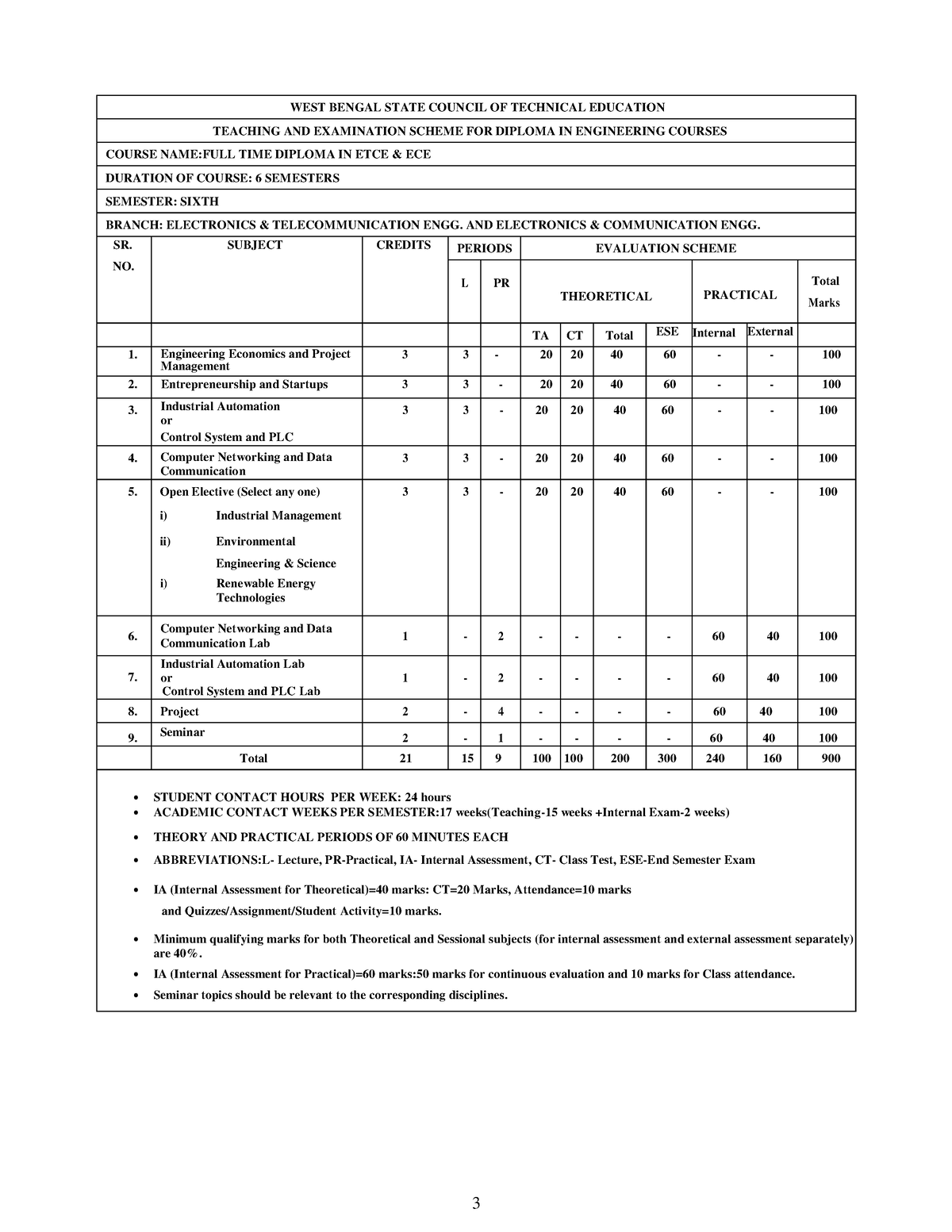 syllabus-this-is-study-metarial-3-west-bengal-state-council-of