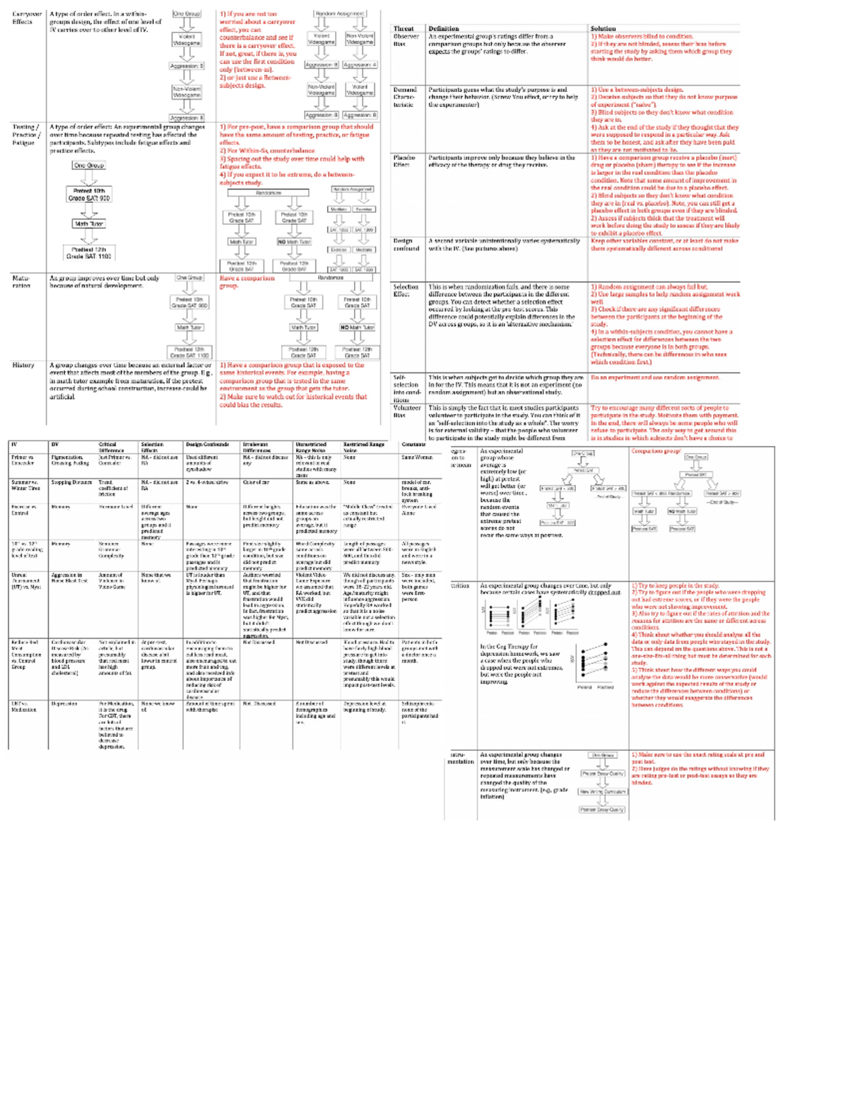Exam 2 Notes 2 - PSY 0036 Research Methods - Professor Benjamin Rottman ...