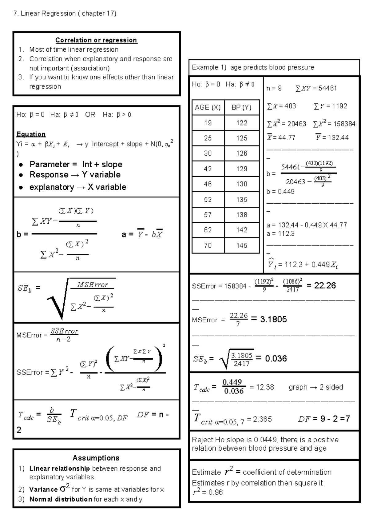 7. Linear Regression - Linear Regression ( chapter 17) Correlation or ...