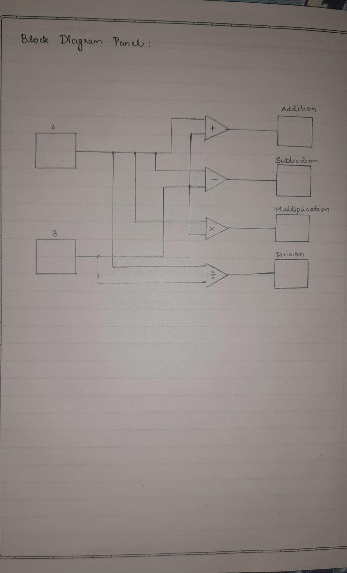 Lab view 1 - manual - Block Diagram Panel : Addition A Subtraction ...