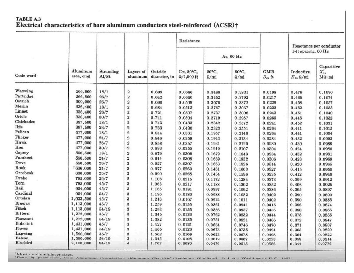 Toaz - .re - TABLE A Electrical characteristics of bare aluminum ...