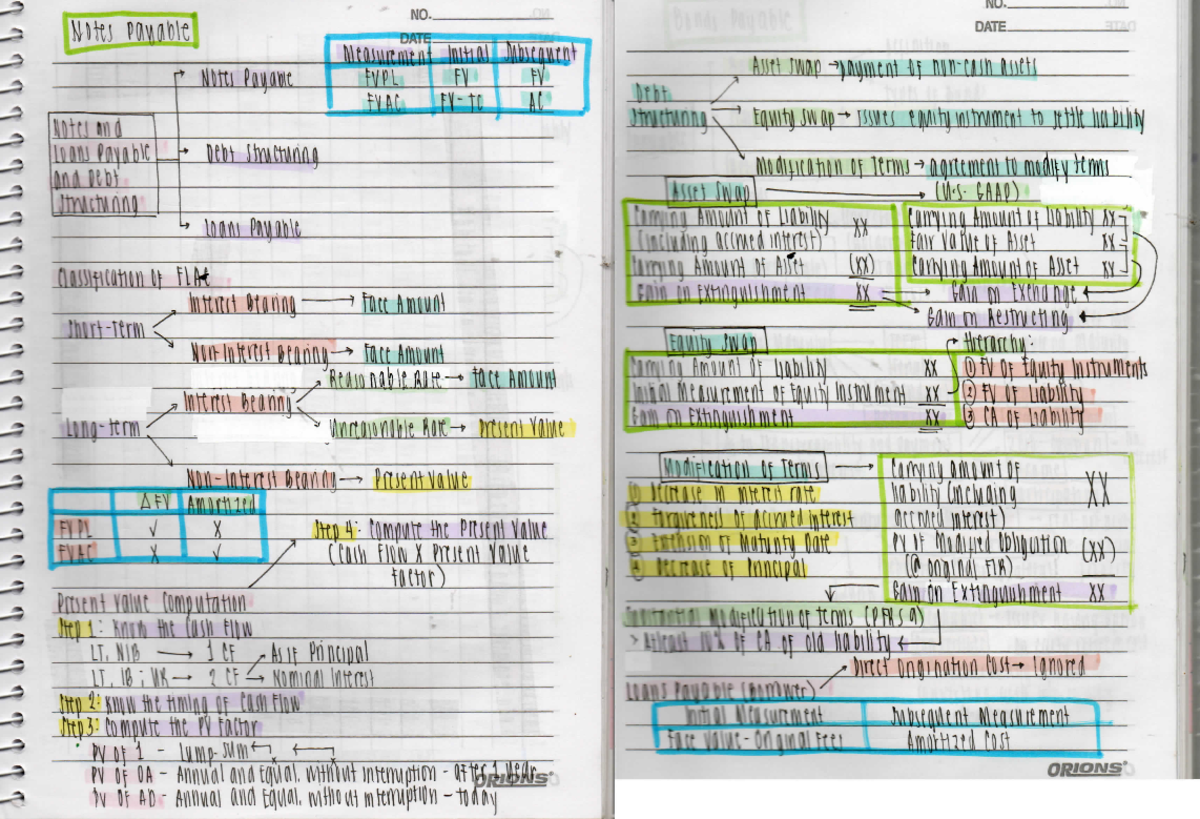 FAR 20 - Notes Payable - Accountancy - Studocu