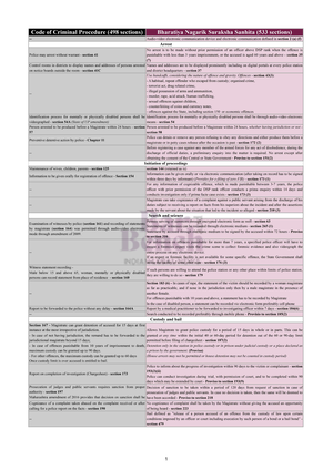 Convertible Notes Draft - Issuance of Convertible Notes in India ...