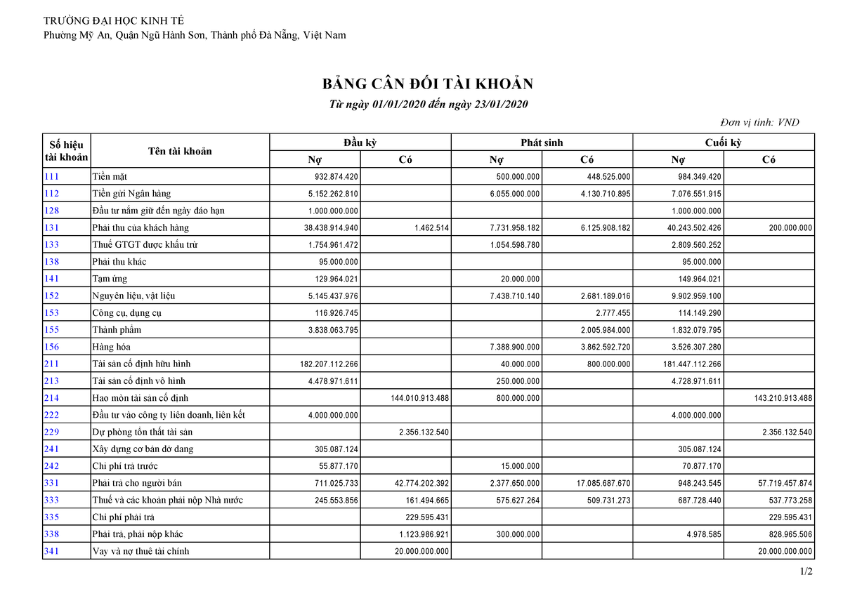 Bảng cân đối tài khoản - TRƯỜNG ĐẠI HỌC KINH TẾ Phường Mỹ An, Quận Ngũ ...
