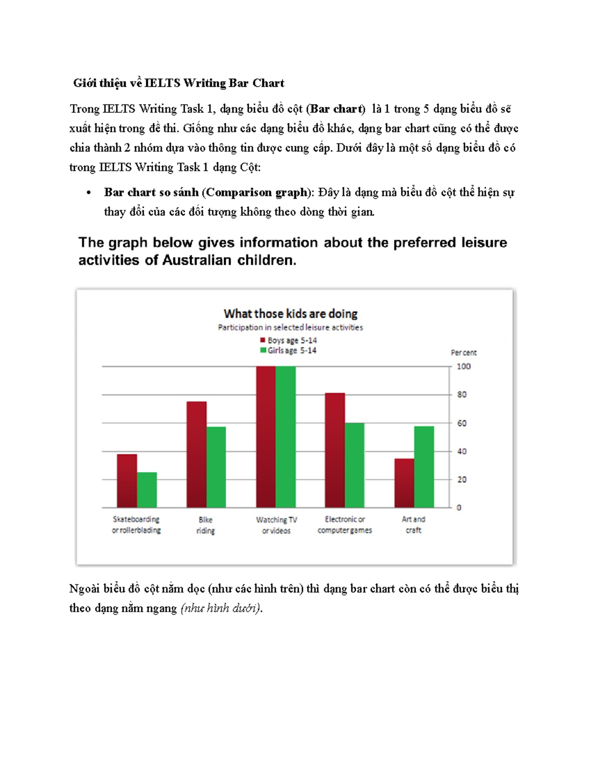 Bar Chart Writing Task 1 Giới Thiệu Về Ielts Writing Bar Chart