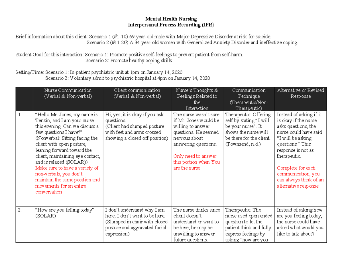 IPR Example - Just some goodie stuff - Mental Health Nursing ...