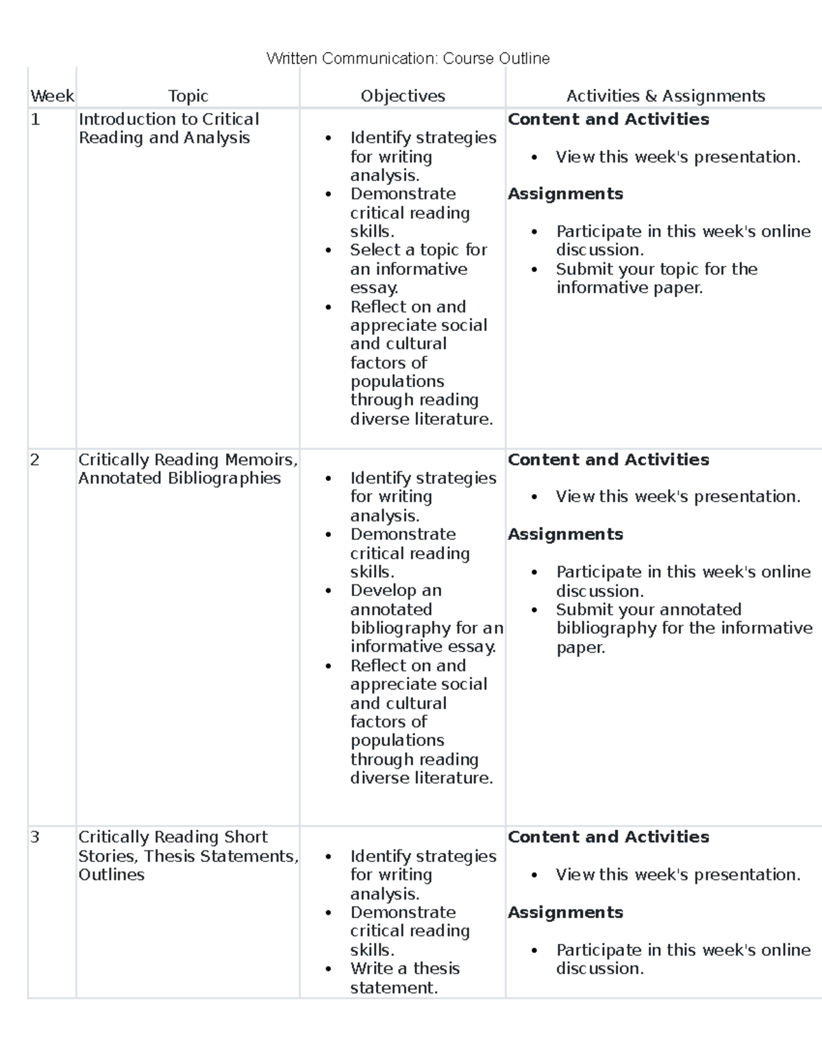 Written Communication Course Outline - Demonstrate Critical Reading ...