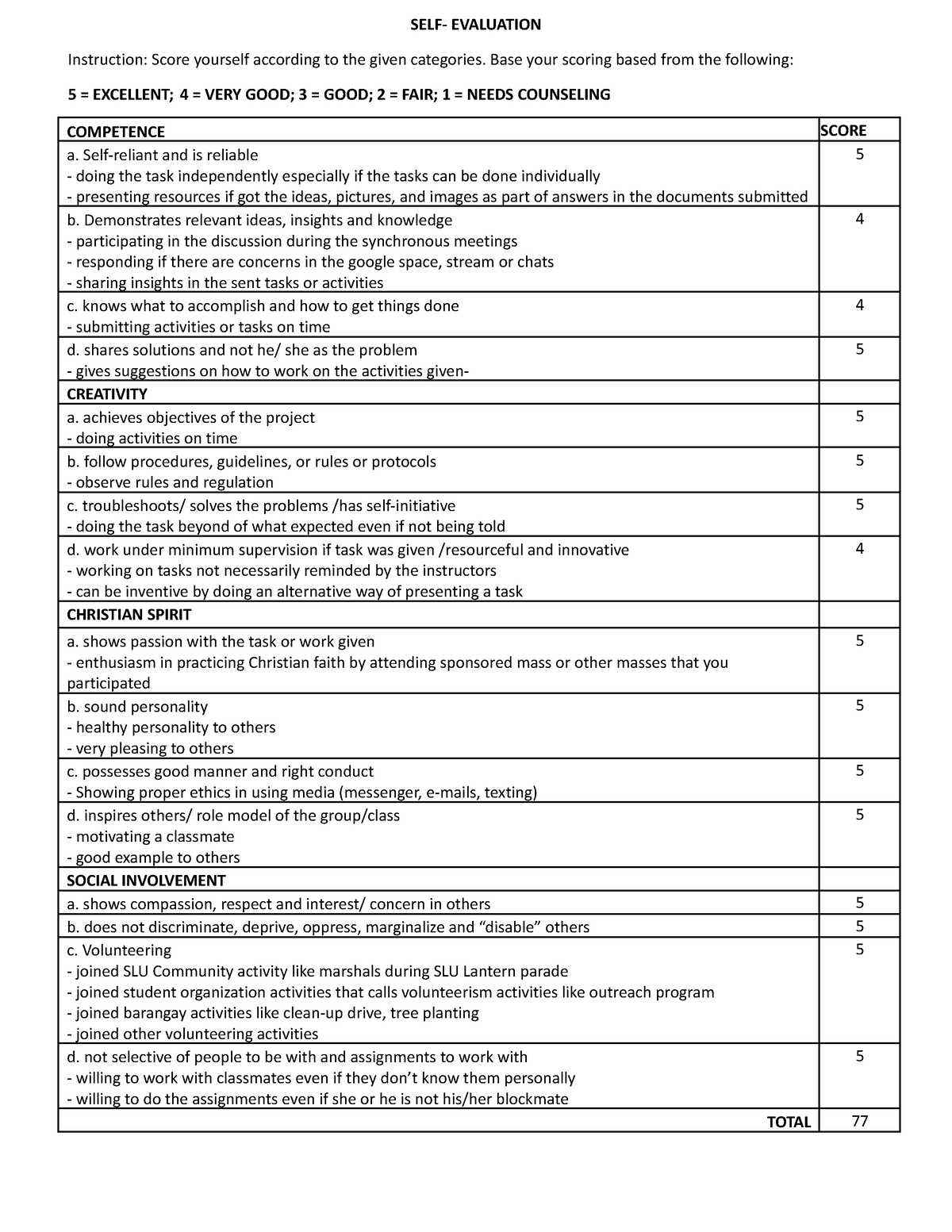 Evaluation IN NSTP-CWTS 1 - Synthesis - Studocu