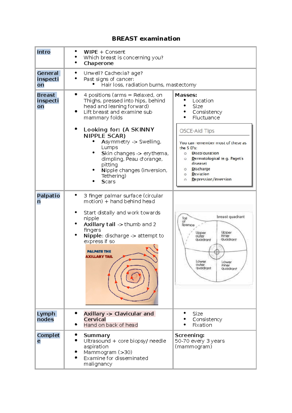 breast-exam-summary-new-breast-examination-intro-wipe-consent-which