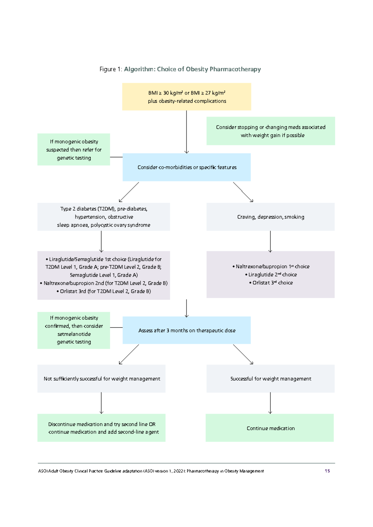 Https:asoi - Trabalho - ASOI Adult Obesity Clinical Practice Guideline ...
