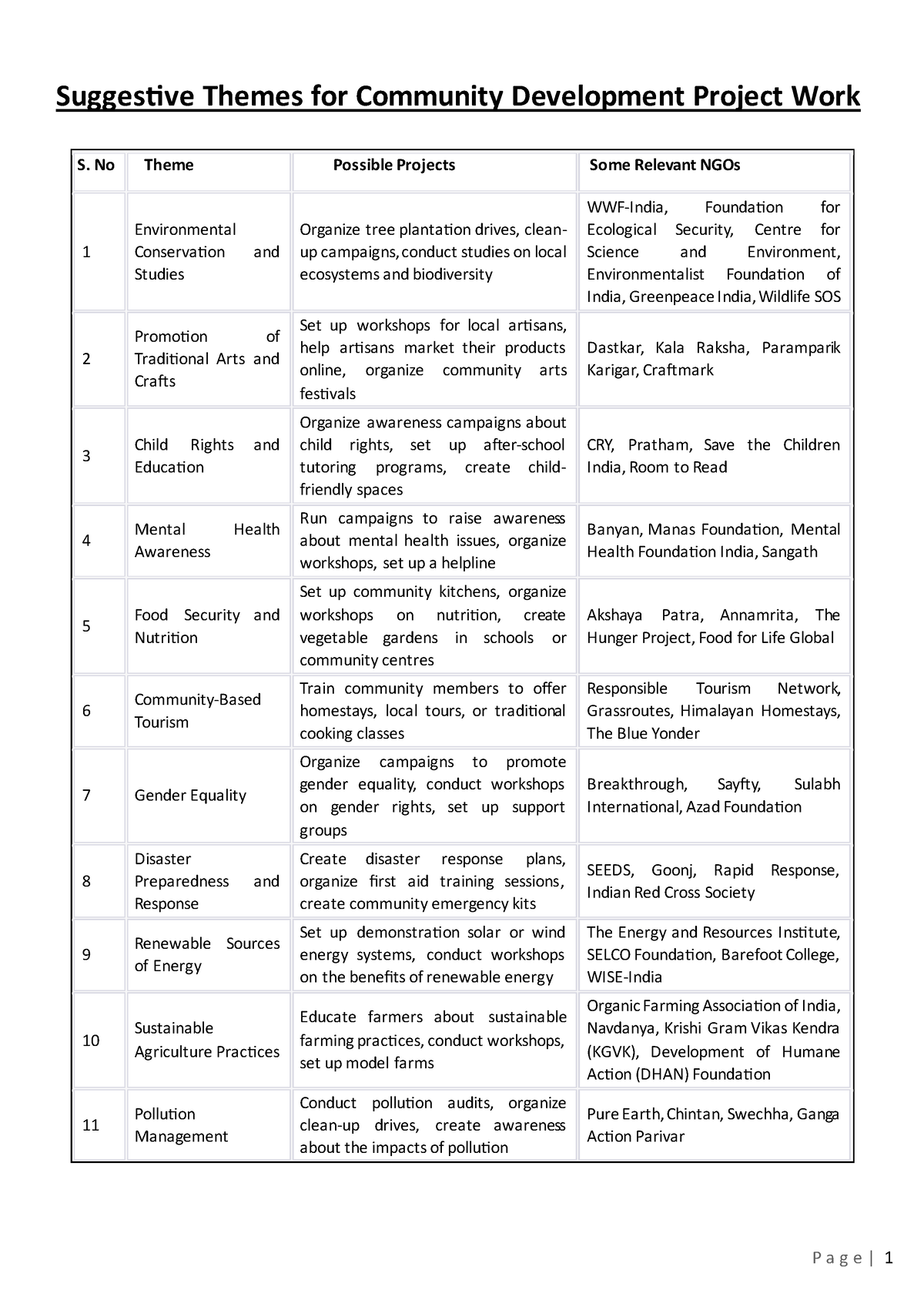 community development thesis topics