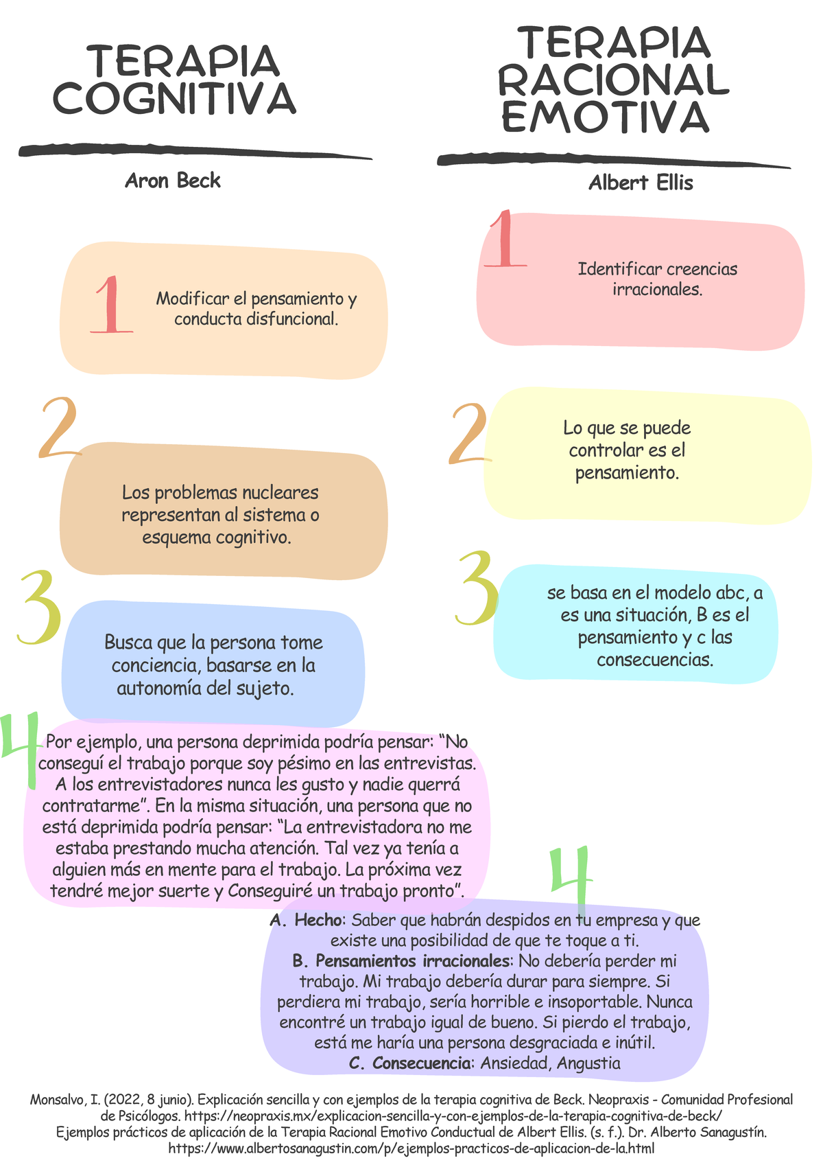 Semana 10 Ochoa, Beck y Ellis - Aron Beck Albert Ellis Lo que se puede ...