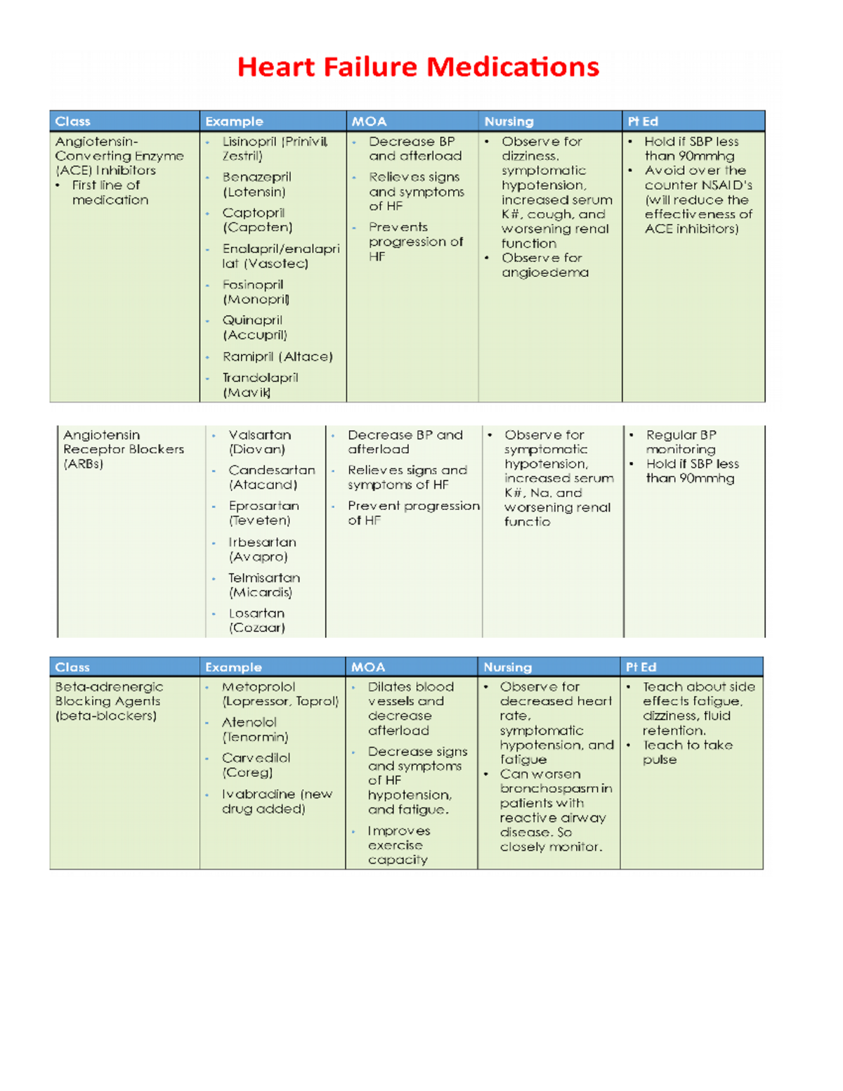 heart-failure-meds-list-of-meds-nur-2823c-studocu