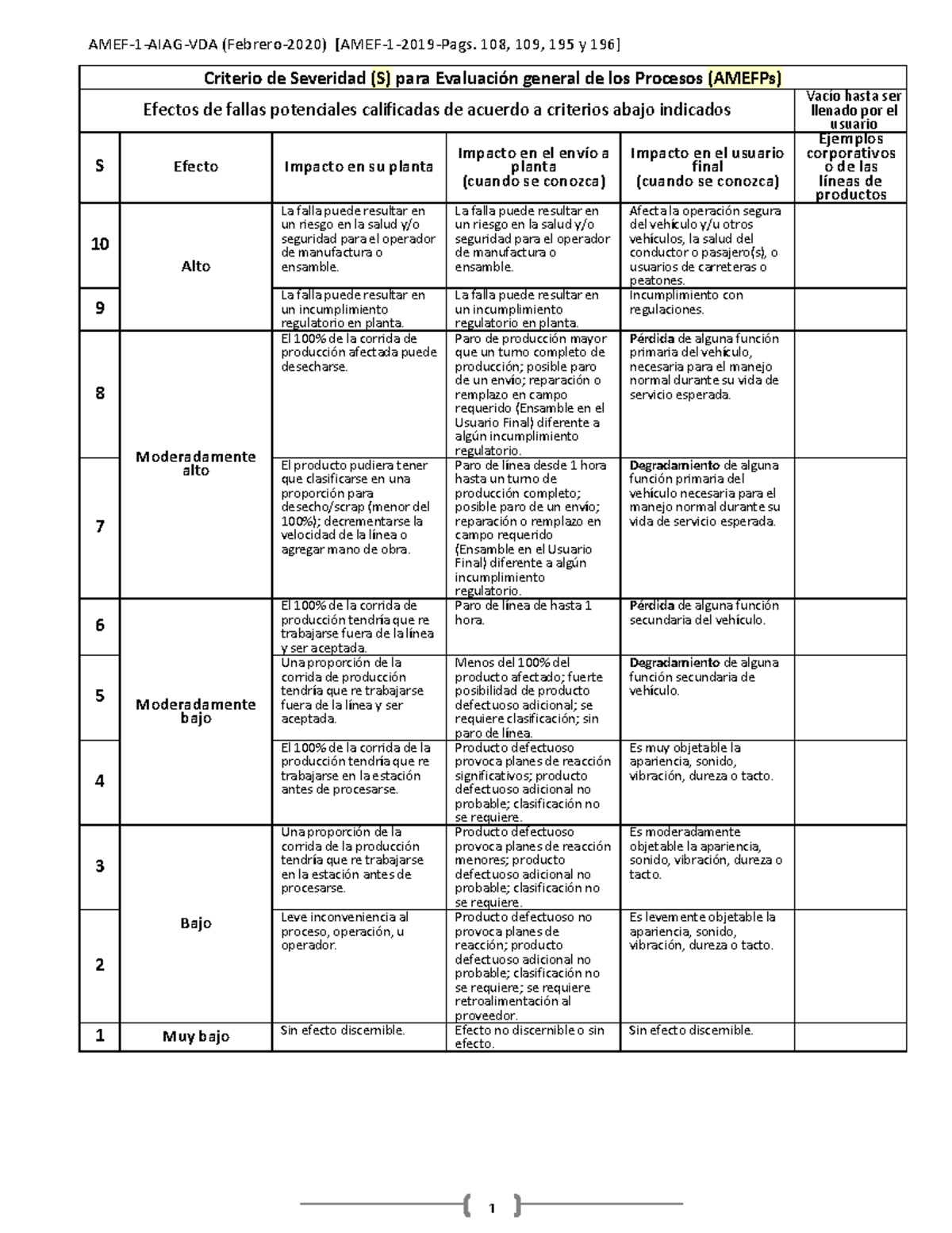 04Tablas Amef AMEF1AIAGVDA (Febrero2020) Criterio de Severidad
