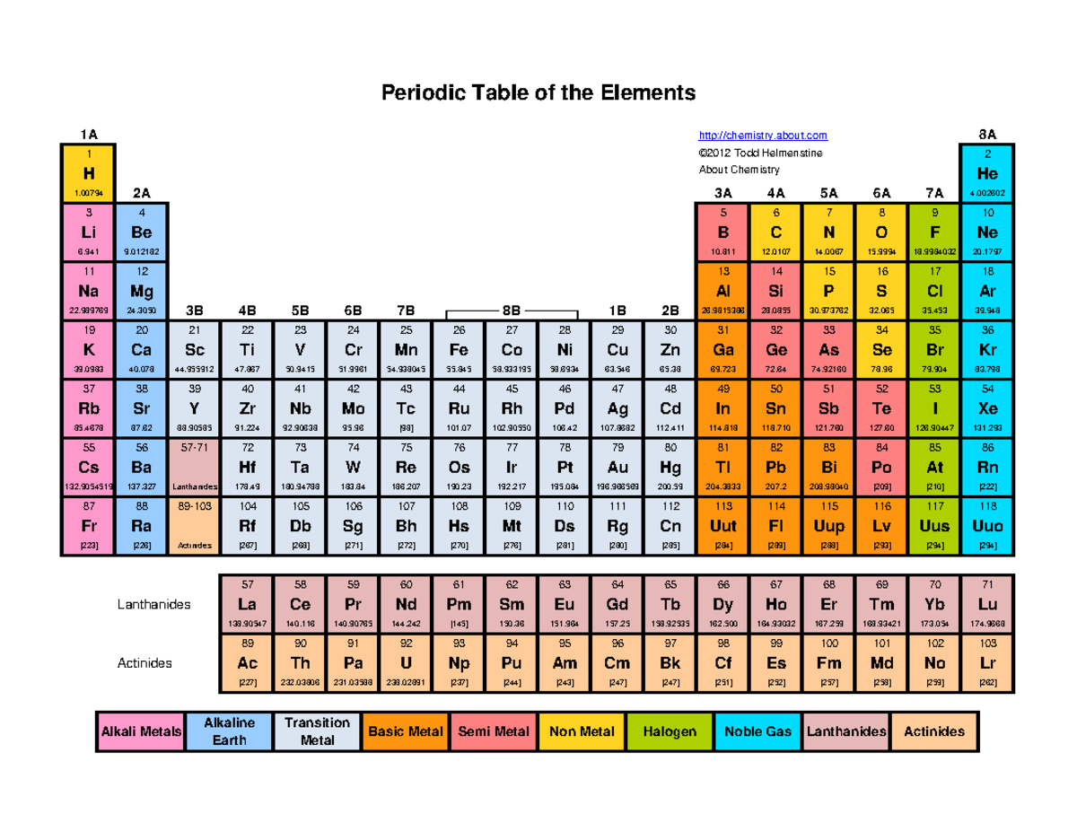 Periodic Tablecolor - n/a - 1 2 H About Chemistry He 3 4 5 6 7 8 9 10 ...