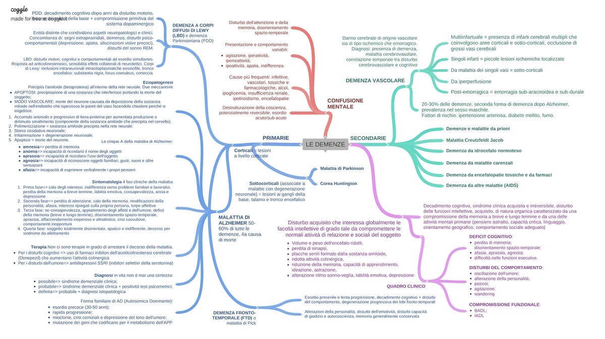 LE Demenze - LE DEMENZE PRIMARIE SECONDARIE Disturbo Acquisito Che ...