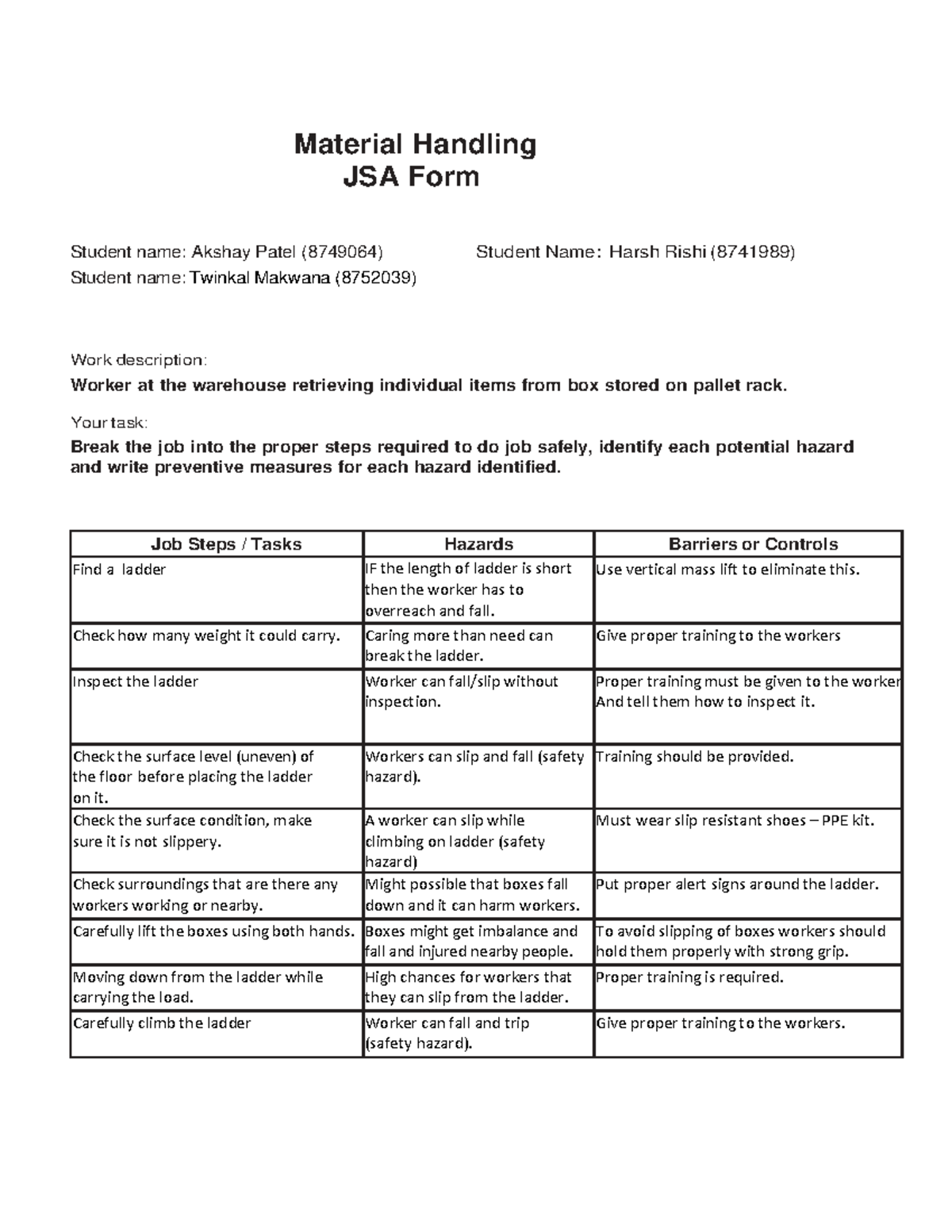 Case study 3 Material Handling JSA Form Student name Akshay Patel