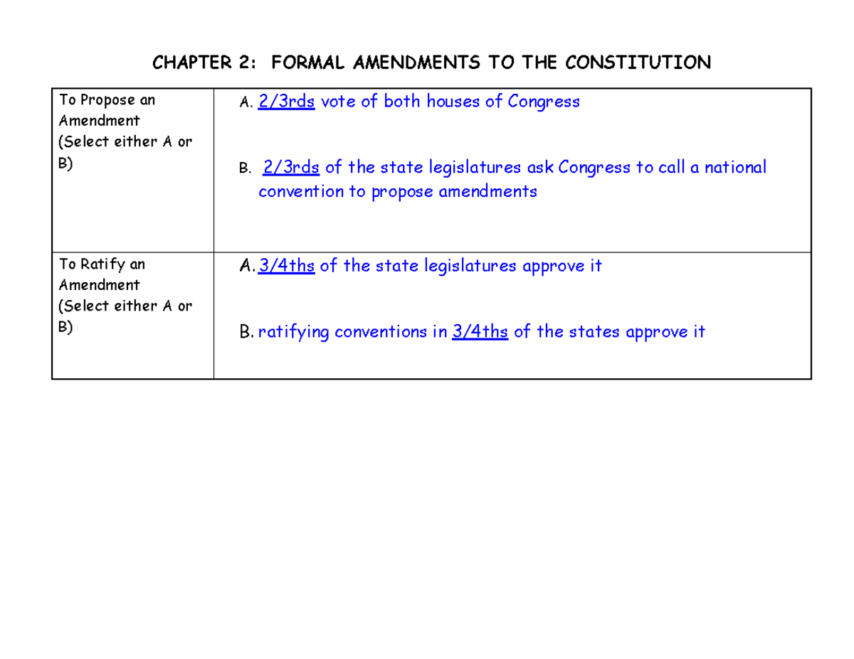 Amending the constitution - CHAPTER 2: FORMAL AMENDMENTS TO ...
