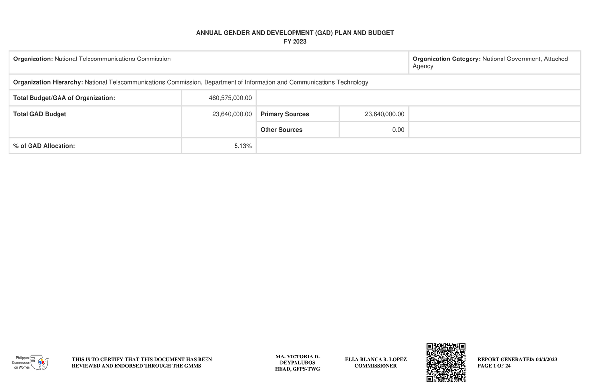 2023-GAD-GPB-PCW- Endorsed - THIS IS TO CERTIFY THAT THIS DOCUMENT HAS ...