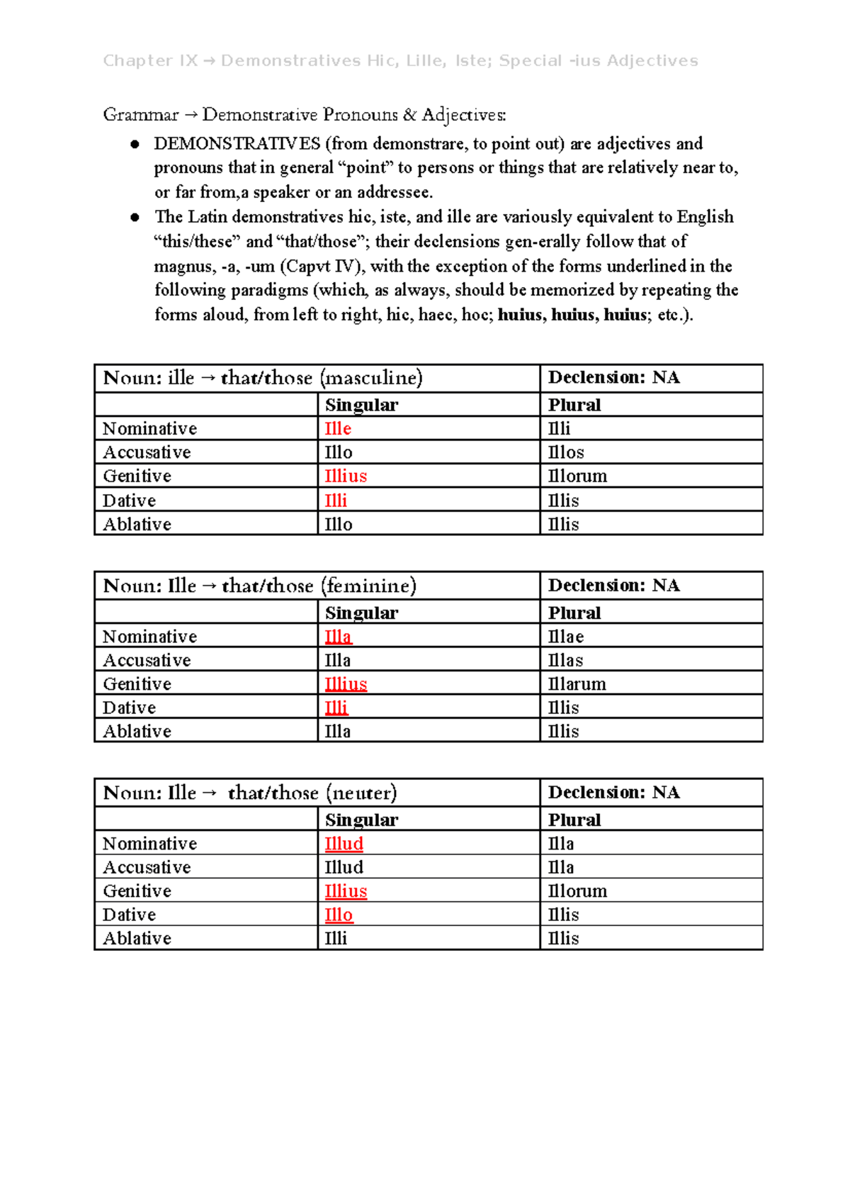 Chapter IX Wheelock's Chapter Note Grammar → Demonstrative Pronouns