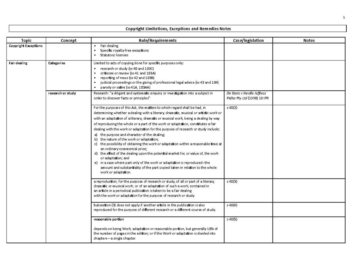 Copyright limitations notes - Copyright Limitations, Exceptions and ...