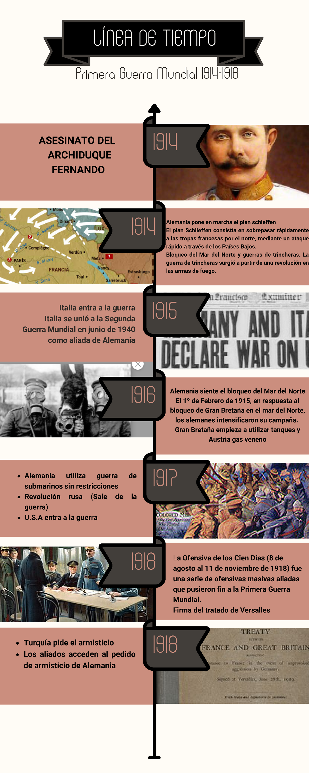 línea de tiempo de batallas de guerra revolucionaria