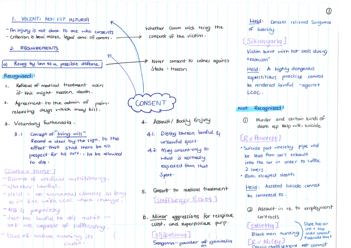 Criminal law Consent Mind Map - laws3040 - Studocu