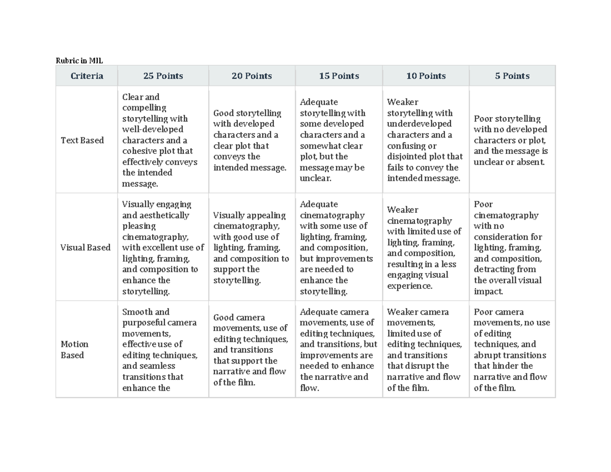 rubric-in-mil-rubric-in-mil-criteria-25-points-20-points-15-points-10