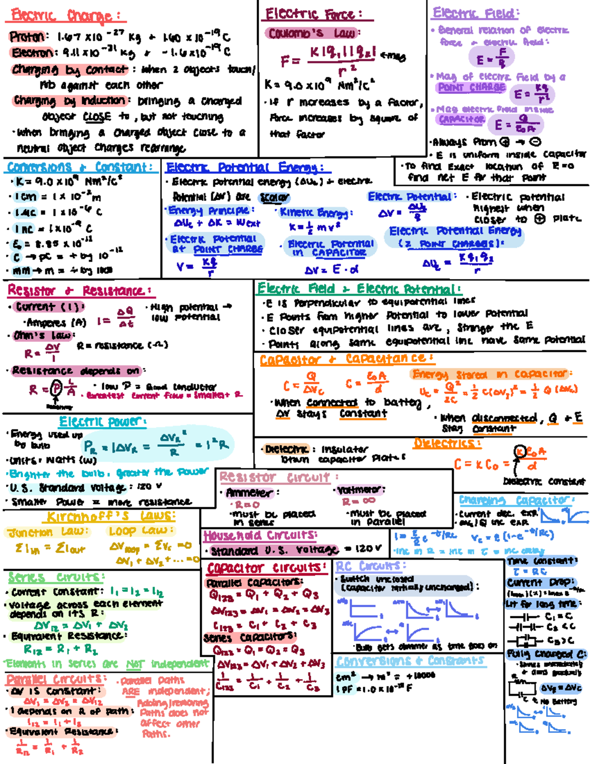 Phys 112 Equations Sheet - Electric charge : Electric Force ...