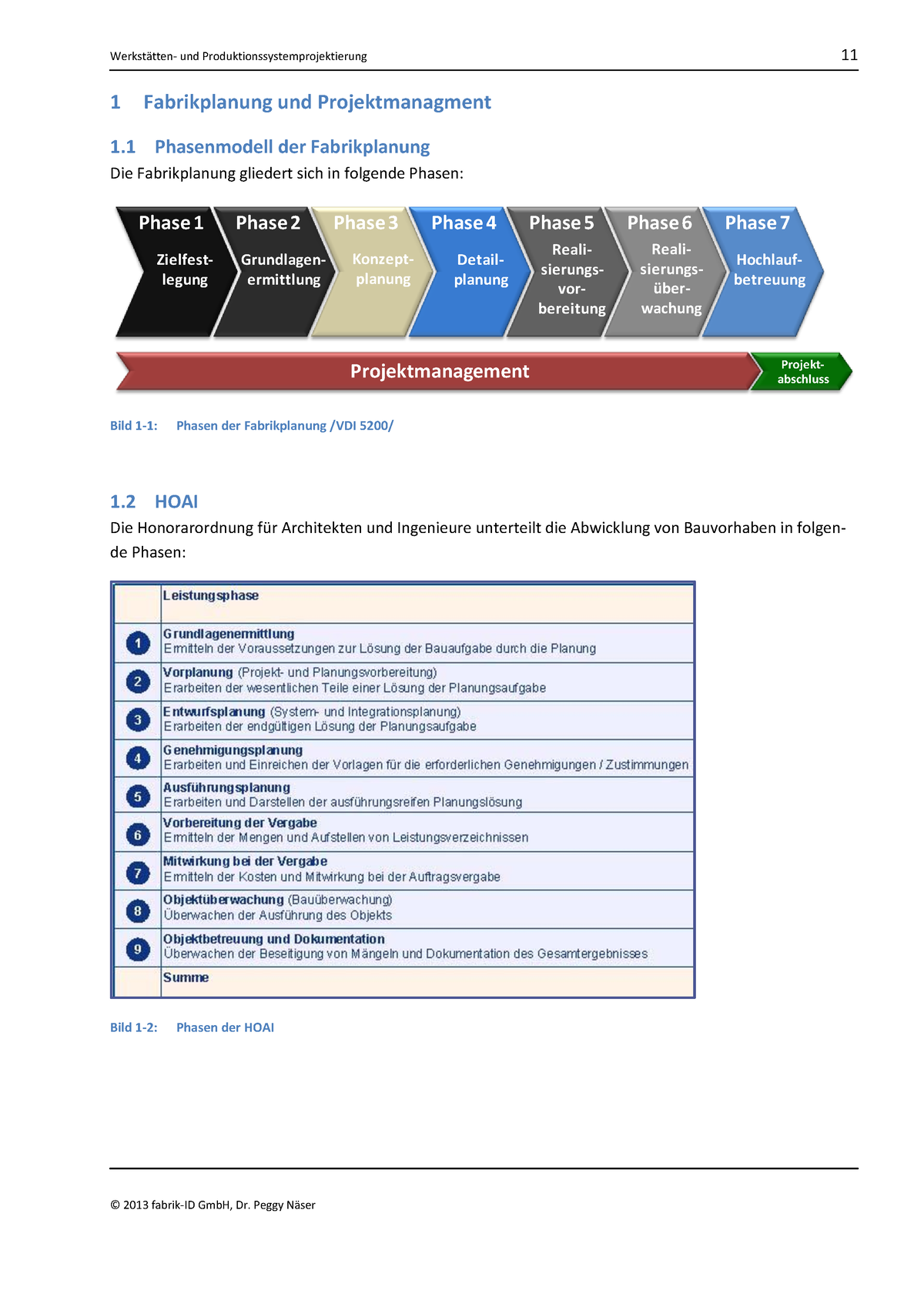 VL01 FPl2 Fabrikplanung Und Projektmanagement - 1 Fabrikplanung Und ...