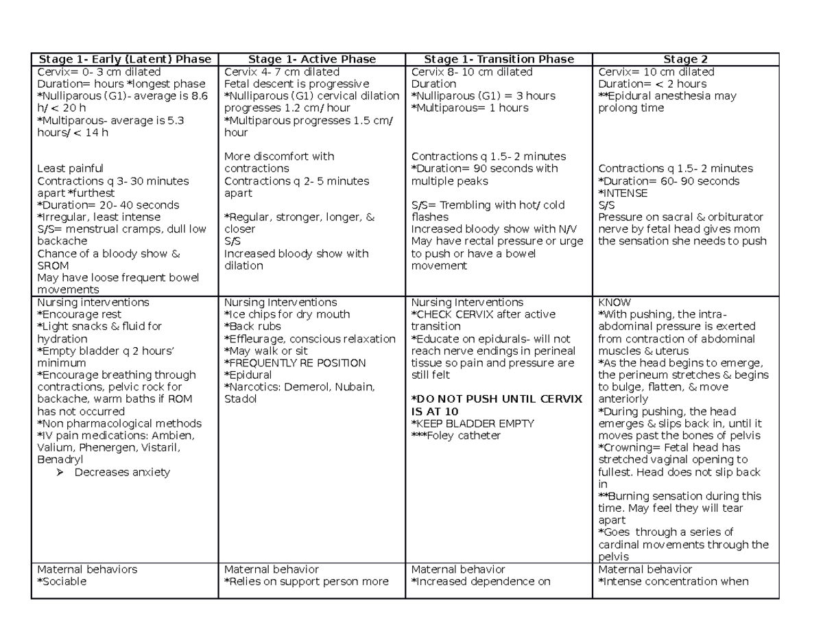 Stage 1 and 2 of Labor Lecture notes 1 Stage 1 Early (Latent) Phase Stage 1 Active Phase