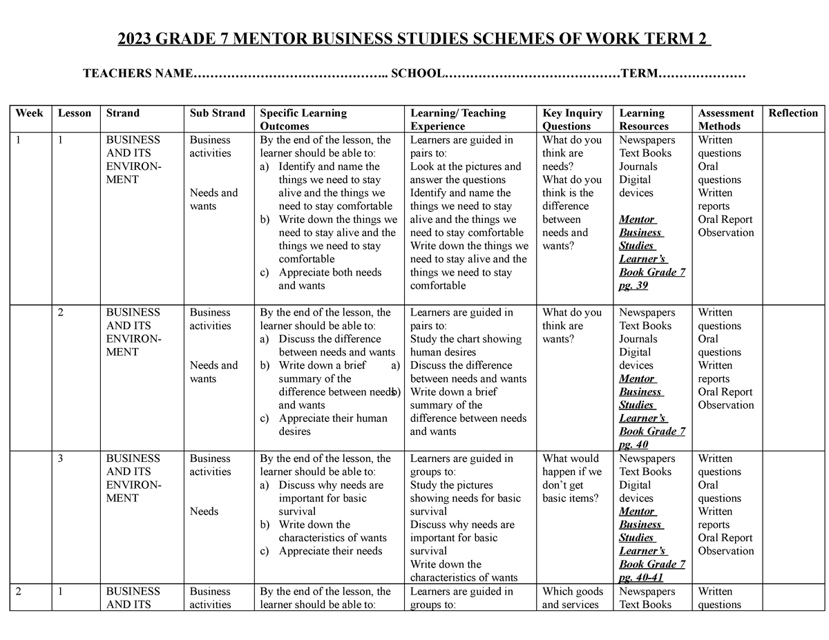 2023 grade 7 mentor business studies schemes of work term 2 - 2023 ...