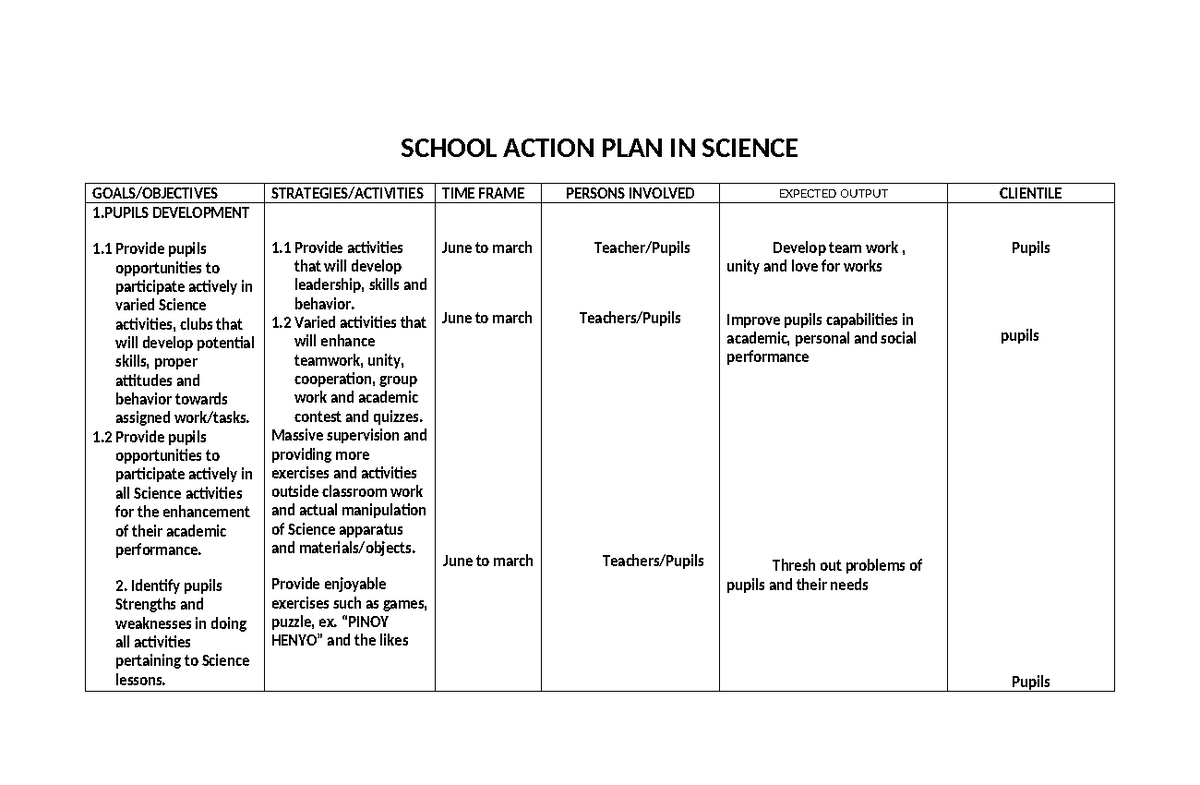 283065916 Action Plan in Science 1 - SCHOOL ACTION PLAN IN SCIENCE ...