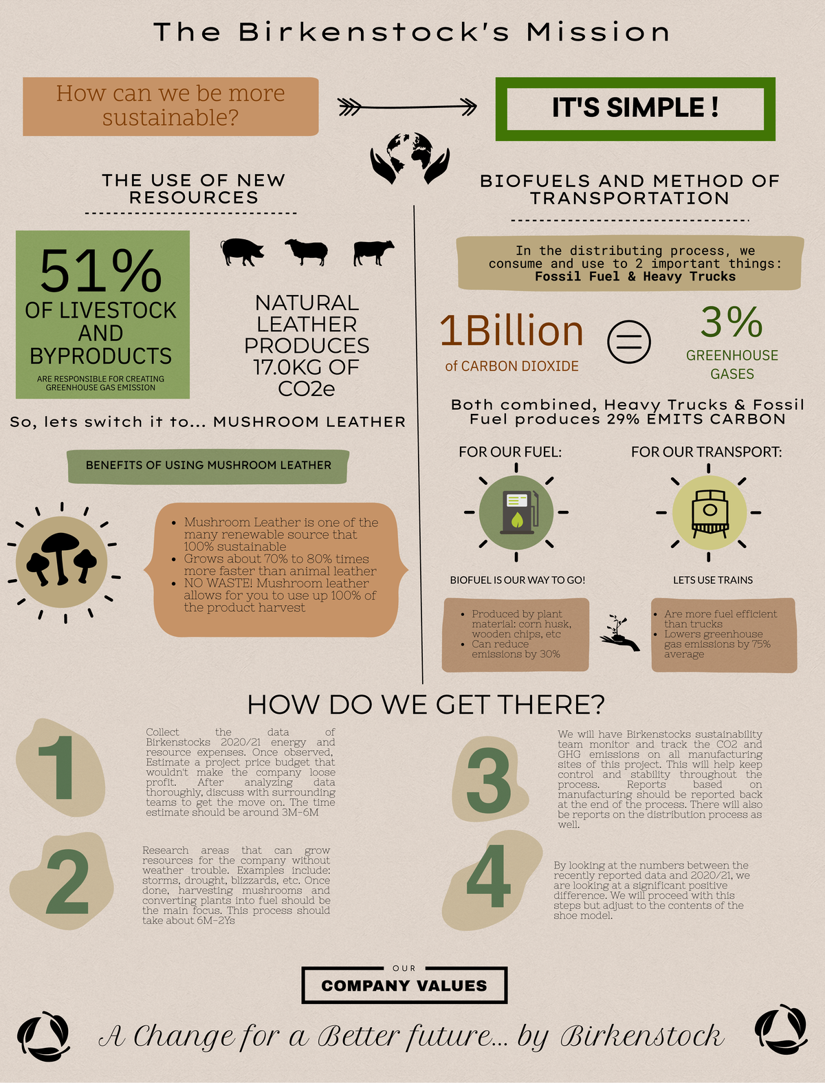 My-visual 58068936 - Visual Board For Sustainability, More Specifically ...