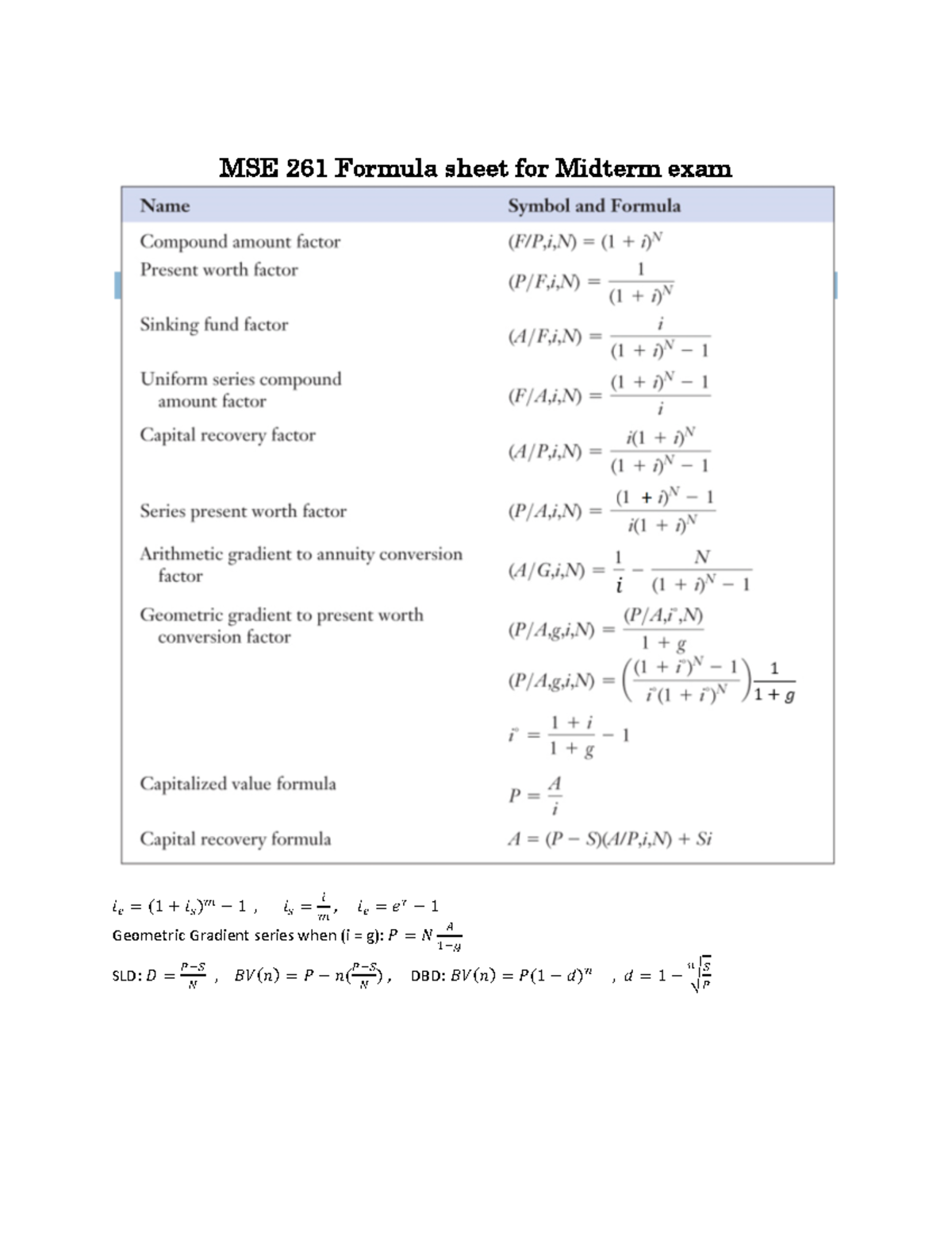 MSE 261 (F24) Formula sheet for Midterm exam - Msci 261 - MSE 261 ...
