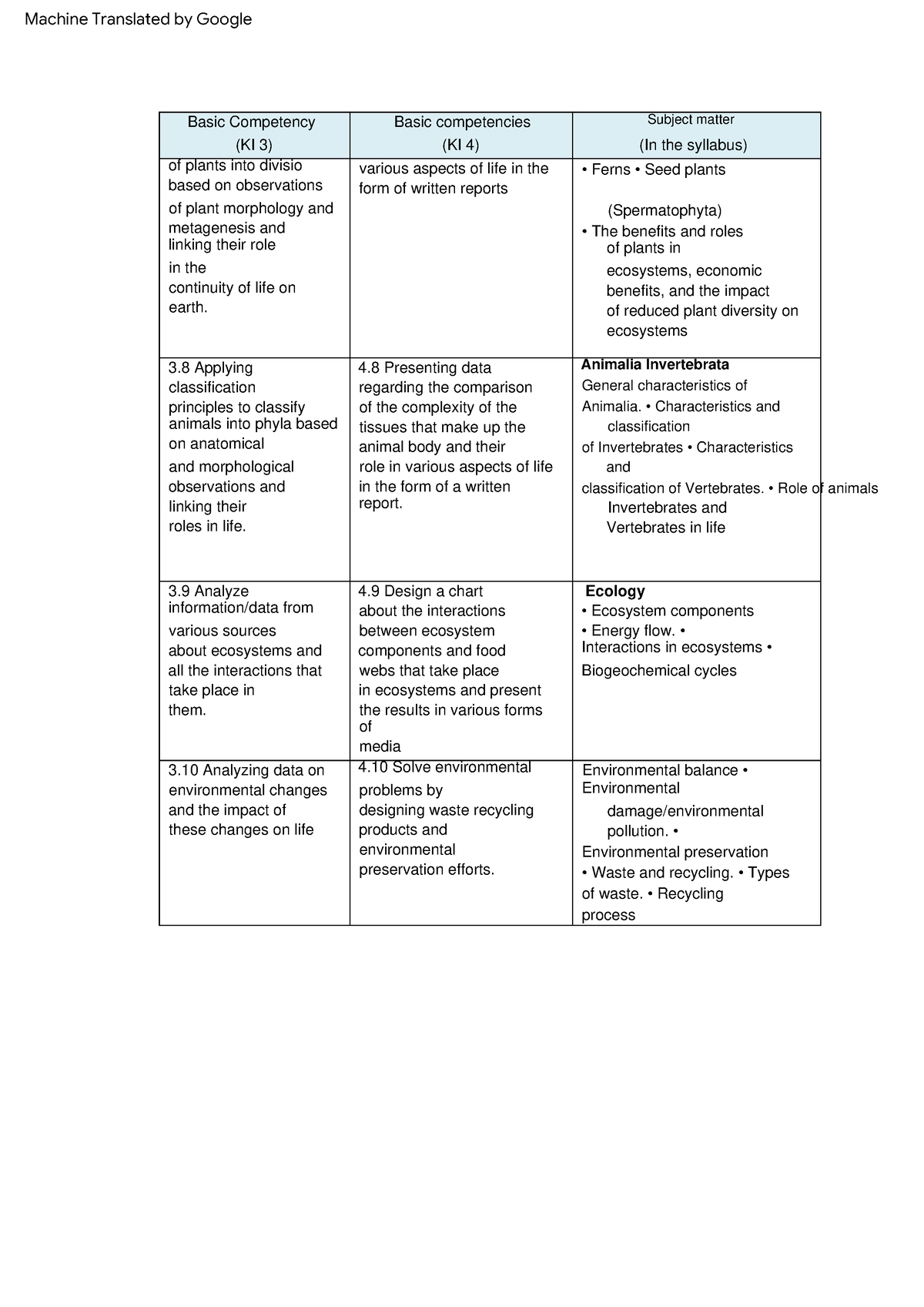 Learning-Scientific Biology-10 - Basic Competency (KI 3) of plants into ...