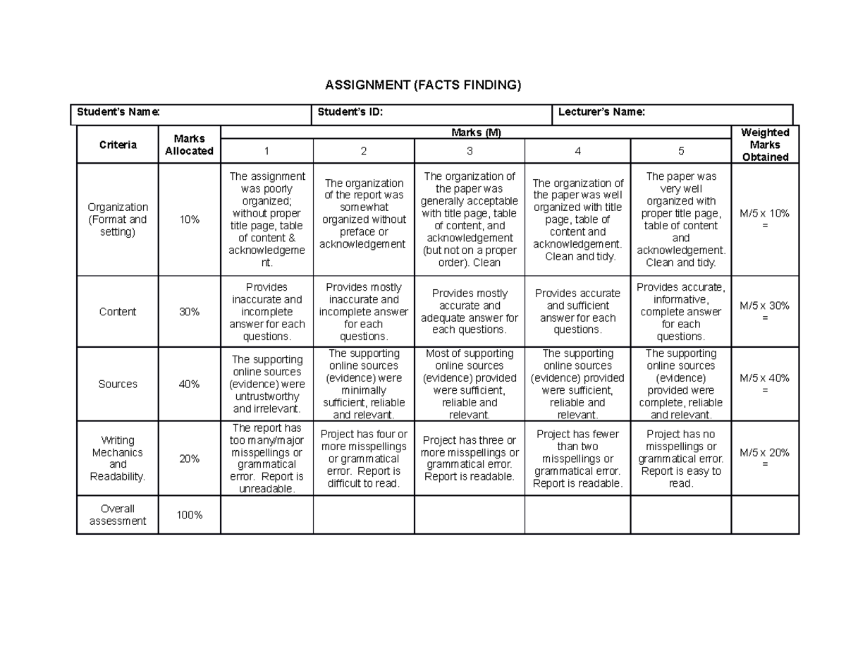 Assignment Rubric (FF) IMC 111 - ASSIGNMENT (FACTS FINDING) Student’s ...