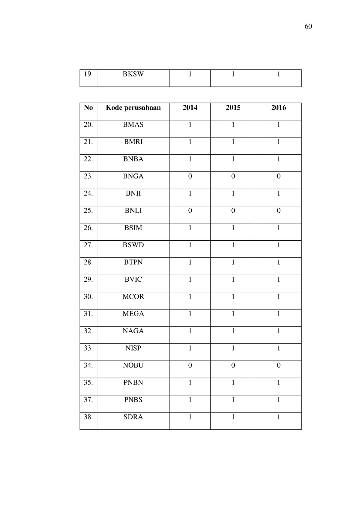 Pengaruh Audit Tenure Data Variabel Audit Tenure Bksw No Kode