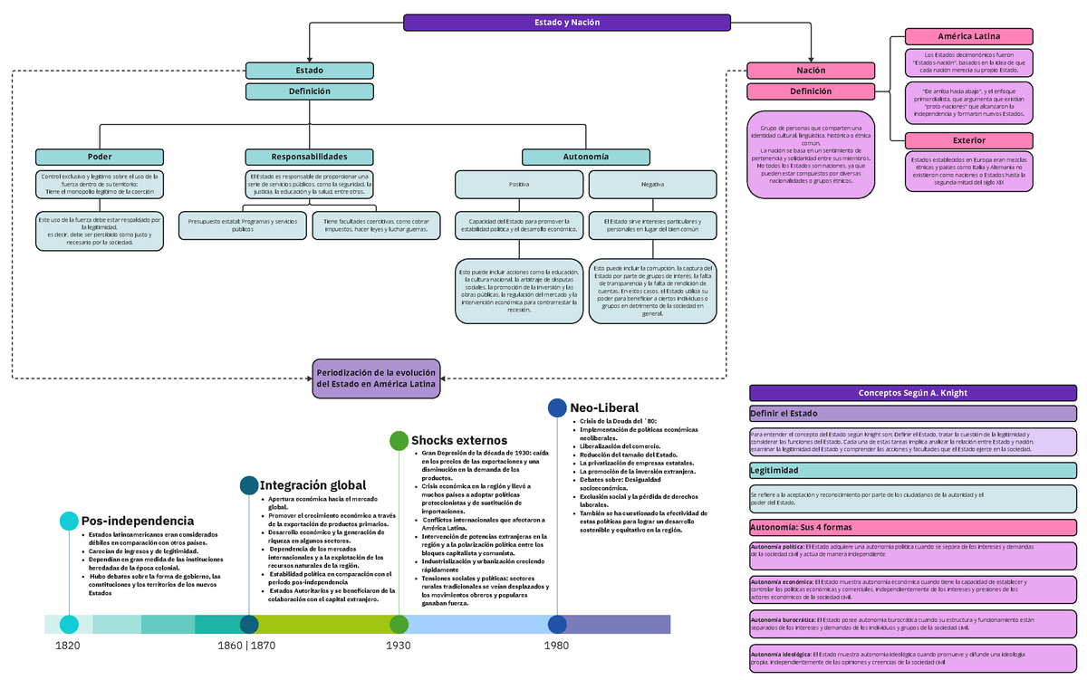 Mapa Conceptual Estado Nacion Jonathan Lop Mind Map Sexiz Pix 1611