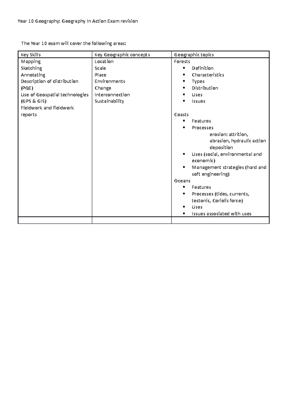 Year 10 Geography Exam Revision Solutions Sem 2 Year 10 Geography Geography In Action Exam Year 10 Geography Exam Revision Solutions Sem 2 Year 10 Geography Geography In Action Exam