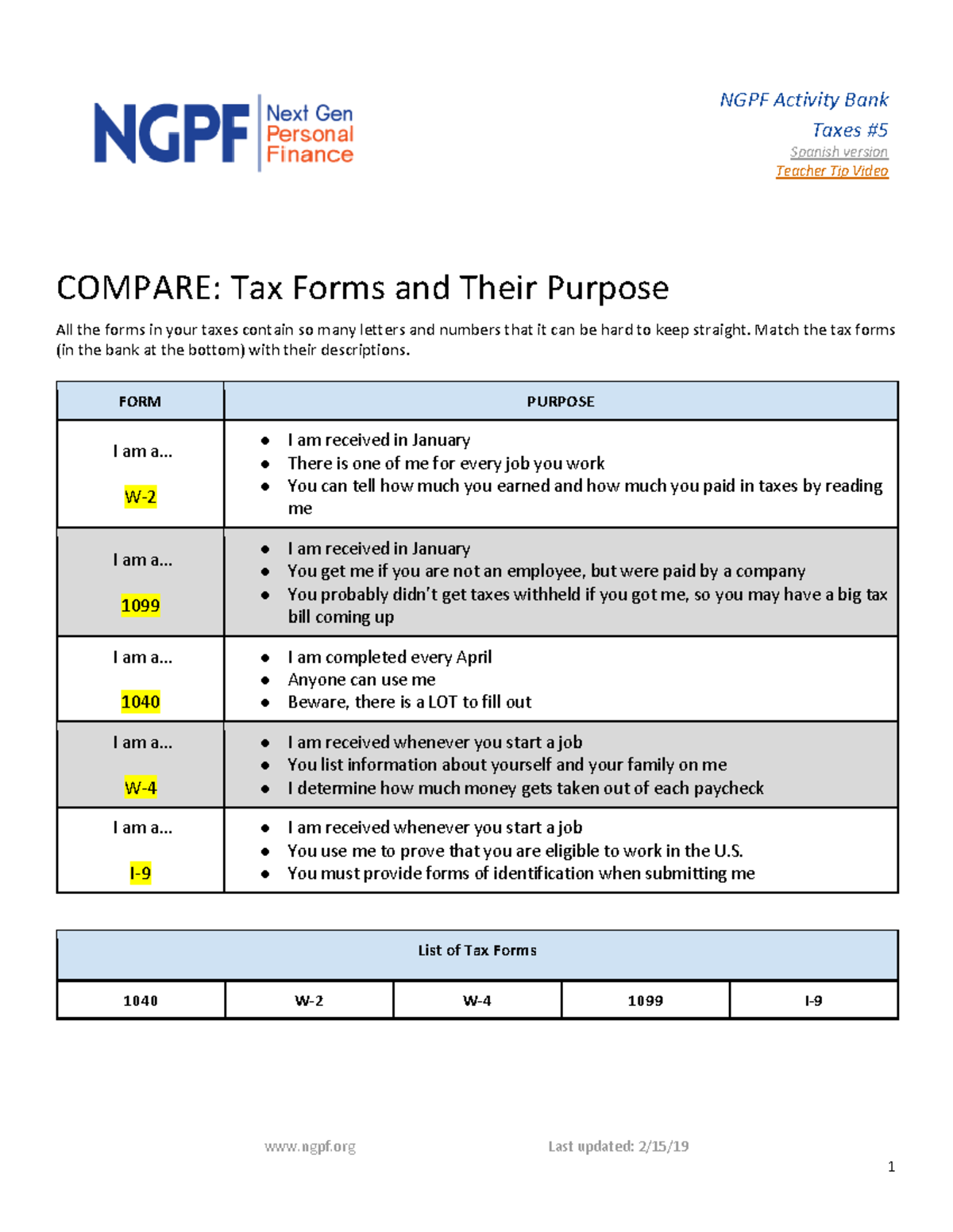 Compare Tax Forms And Their Purpose 5 Ngpf Last Updated 2 15 1
