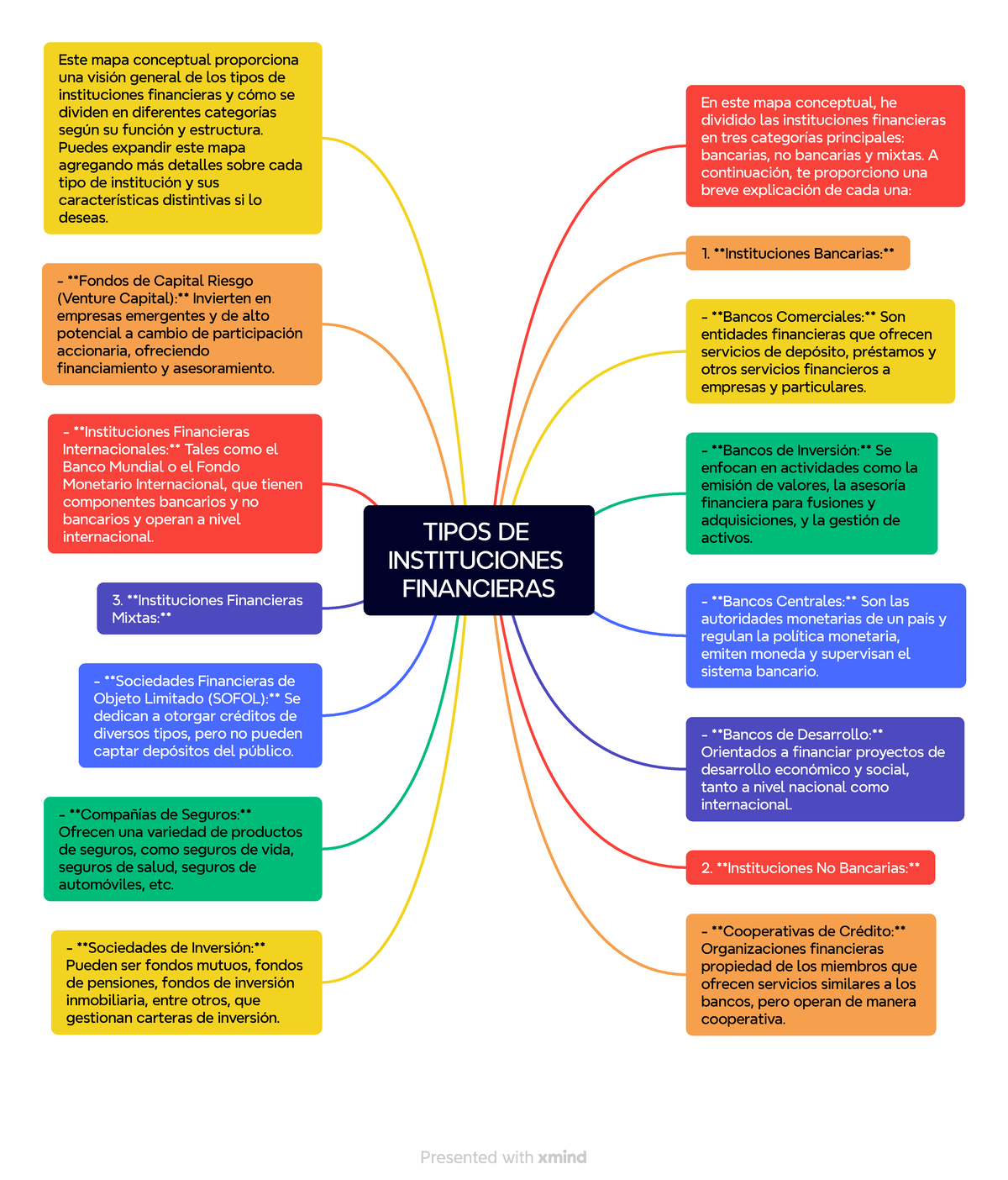 Tipos DE Instituciones Financieras - TIPOS DE INSTITUCIONES FINANCIERAS ...