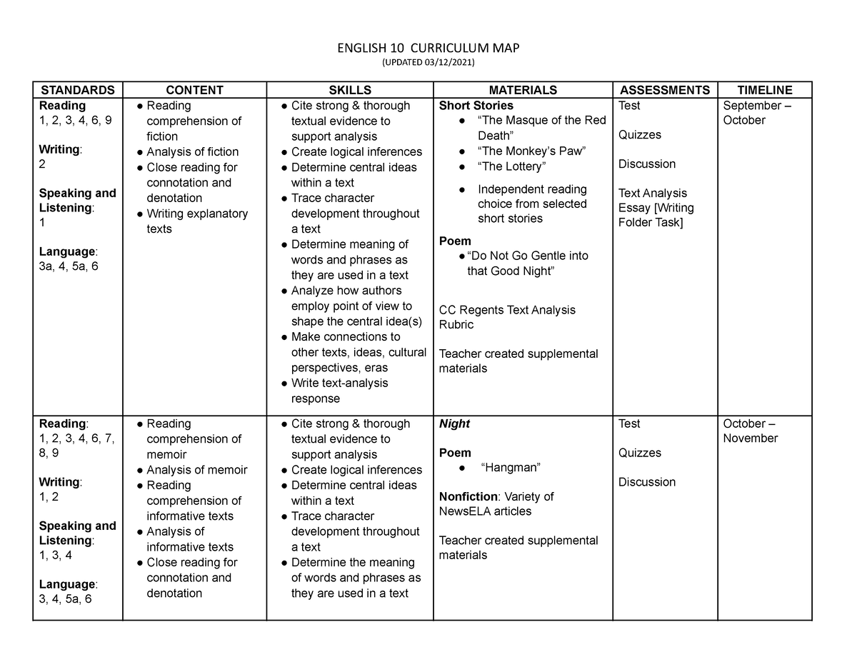 grade-10-ela-curriculum-map-reviewed-2022-english-10-curriculum-map