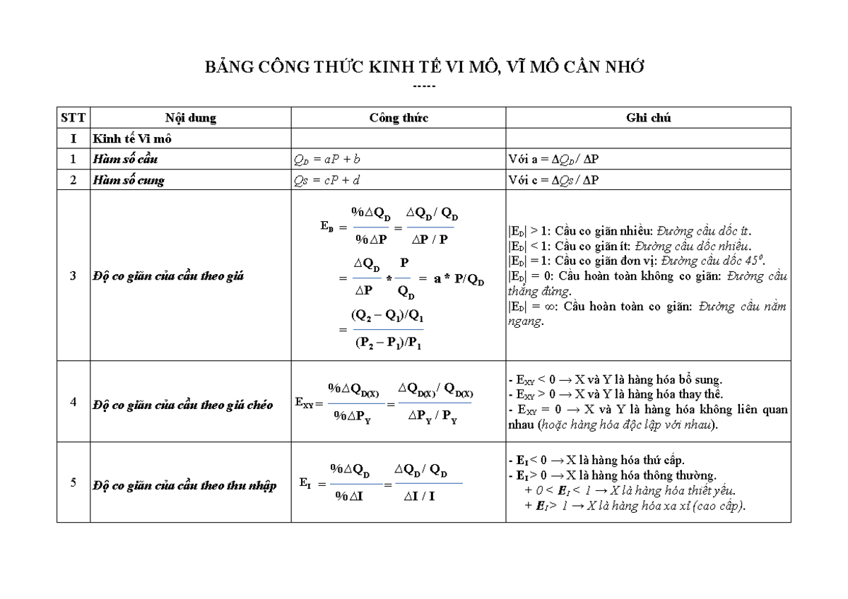 Báº£ng-c Ã´ng-thá»©c-kinh-táº¿-vi-m Ã´-v Ä©-m Ã´-cáº§n-nhá»› 984467 ...