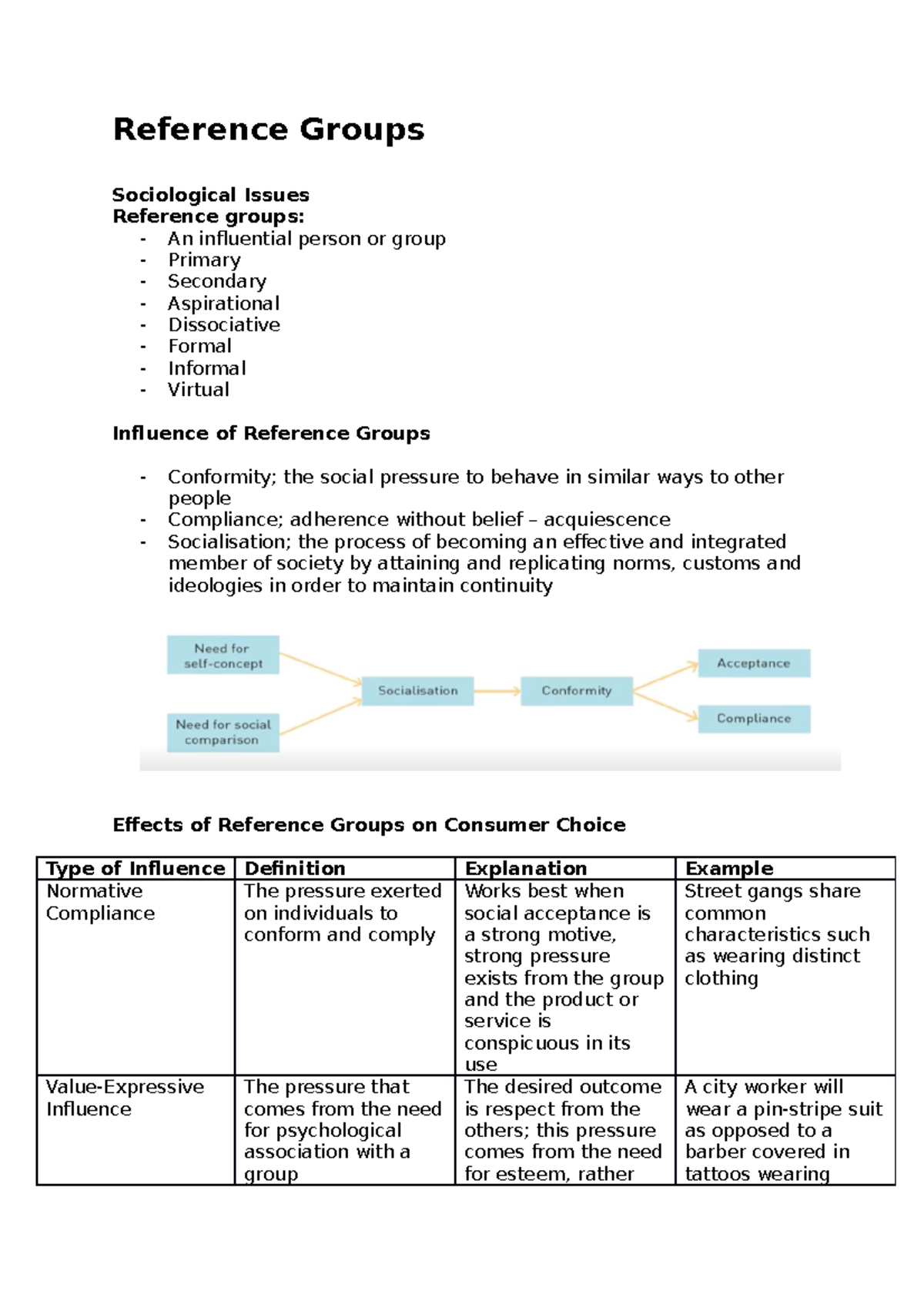 Reference Groups: Meaning, Types, Primary & Secondary Reference Groups