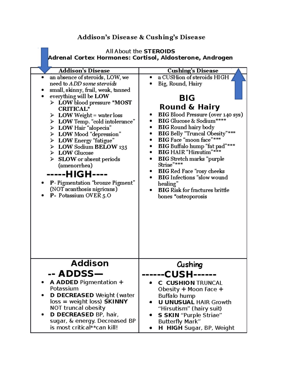 Addison Cushing - Endocrine disorders related to adrenal gland ...
